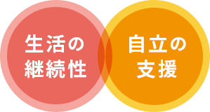 生活の継続性　自立の支援